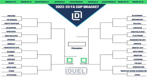 FA Cup 2023/2024 Betting Odds & Fixtures .